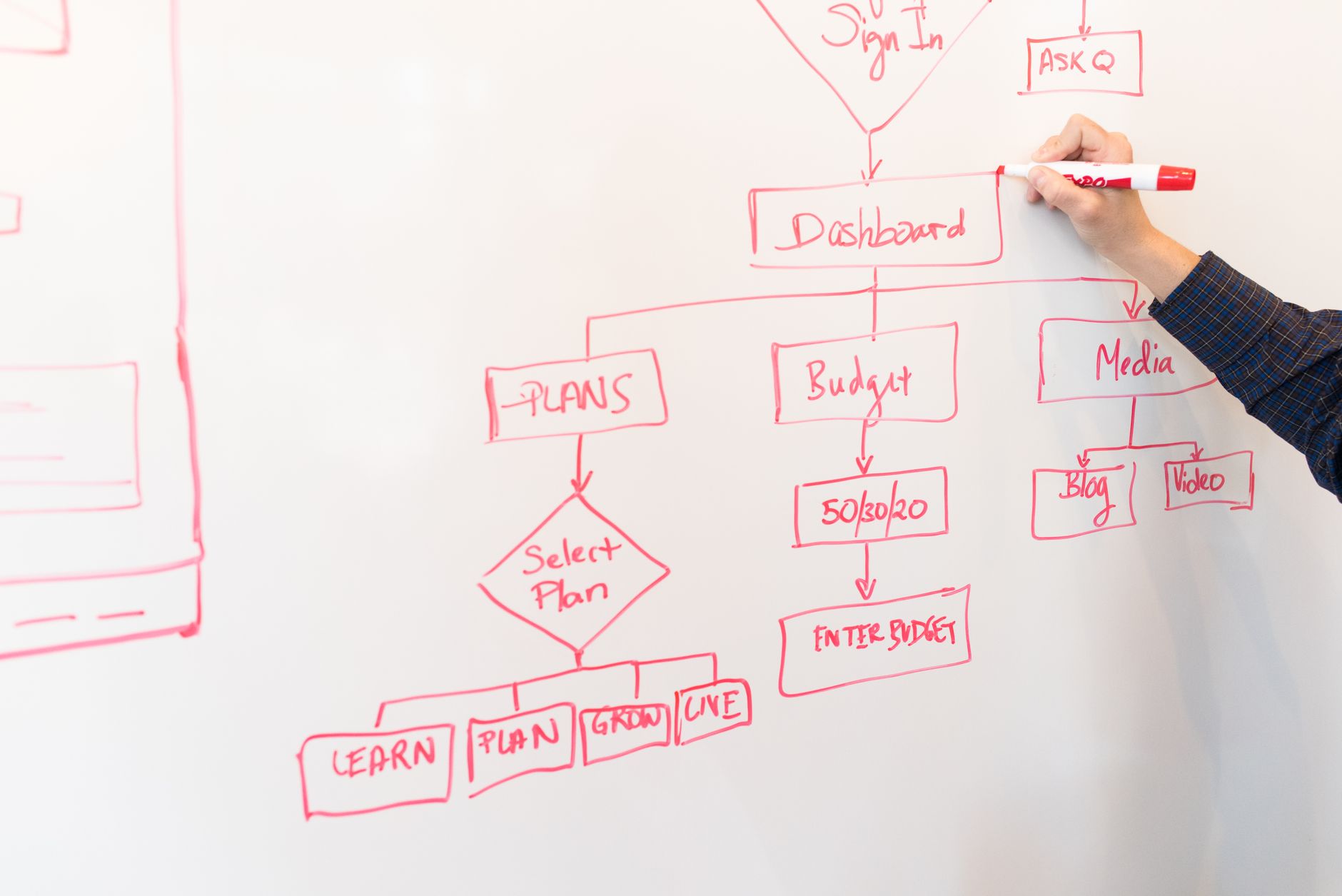 Marketing Strategy vs Tactics: Driving Revenue